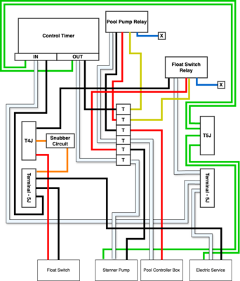 Thumbs/Stenner Box Layout.drawio.png